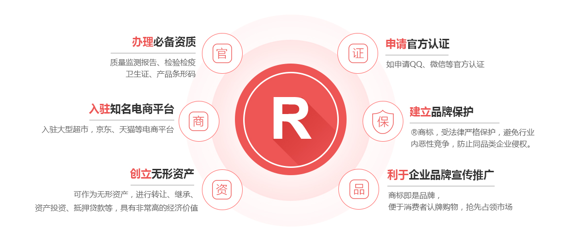 寿宁商标注册的作用
